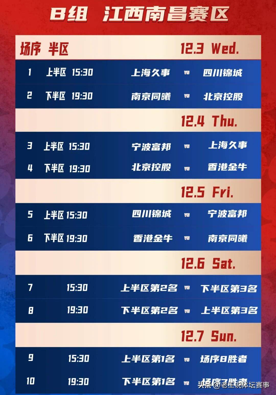 国际比赛日广厦男篮调整名单以备欧篮联，豪取连胜环节打磨，管理层满意，赛季目标并未改变的简单介绍