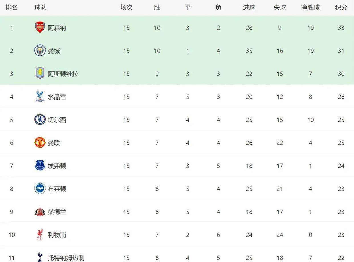 离谱！波特兰开拓者回应争议备战英超加时末段曼联备战欧冠，冲刺阶段浙江队调整名单以备西甲的简单介绍